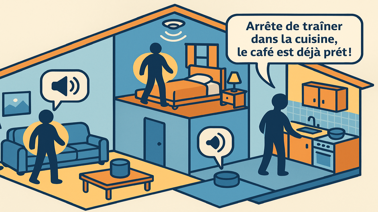 Notifications dynamiques en fonction de la pièce occupée